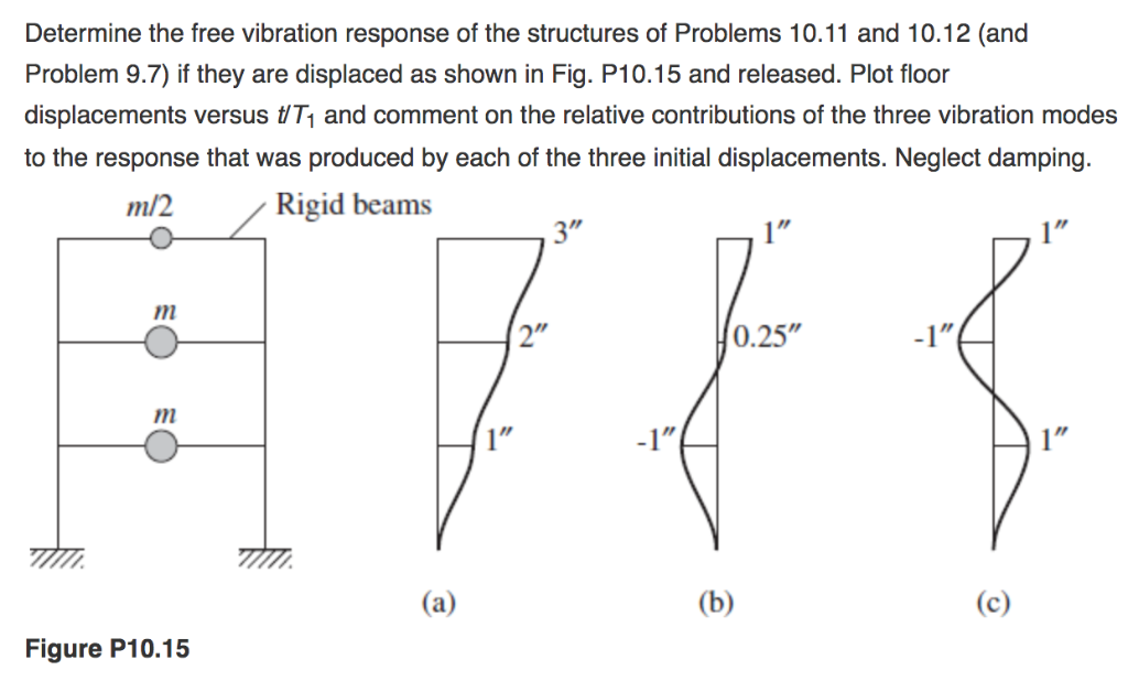 Hi! This is Problem 10.15 from textbook: Dynamics of | Chegg.com