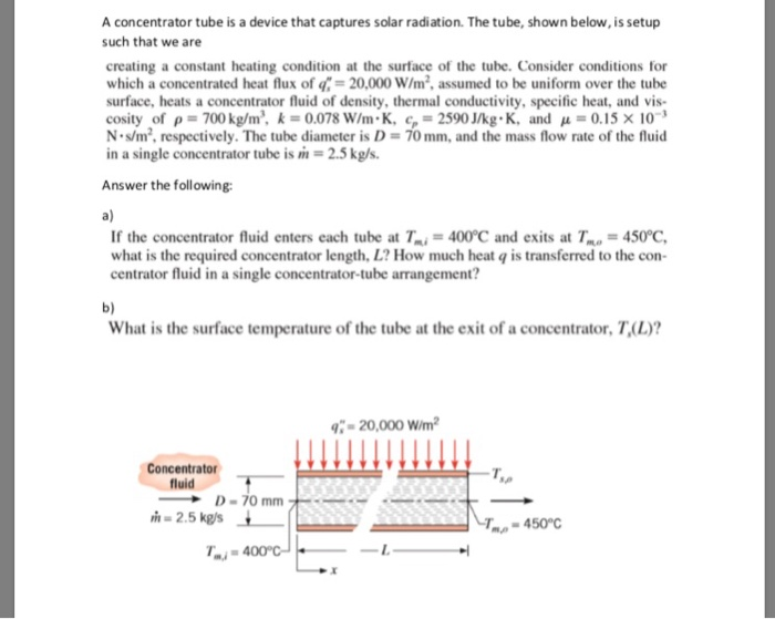 concentrator tube