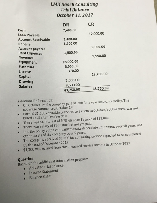 1500.00 Loan