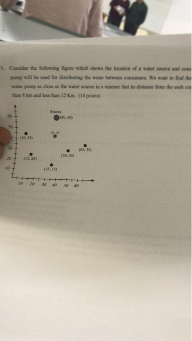 S. Consider the following figure which shows the location of a water source and cons pump will be used for distributing the water between consumers. We want to find the water pump as close as the water source in a manner that its distance from the each cor than S km and less than 12 Km. (14 points) Souroe 60 (40, 60) 5o (10, 45) 30 (65, 35) (50, 30) 20 (15, 25) 10 (35, 15) 10 20 30 40 50 60