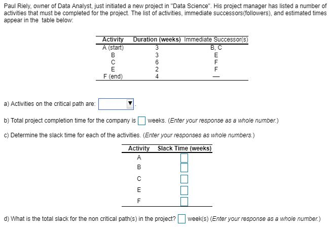 Paul Riely, owner of Data Analyst, just initiated a new project in Data Science. His project manager has listed a number of activities that must be completed for the project. The list of activities, immediate successors(followers), and estimated times appear in the table below Duration (weeks) Immediate Successor(s) Activity A (start) 4 a) Activities on the critical path are b) Total project completion time for the company isweeks. (Enter your response as a whole number.) c) Determine the slack time for each of the activities. (Enter your responses as whole numbers.) Activity Slack Time (weeks) do) What is the total slack for the non crtical path(s) in the project?weeks) (Enter your response as a whole number)