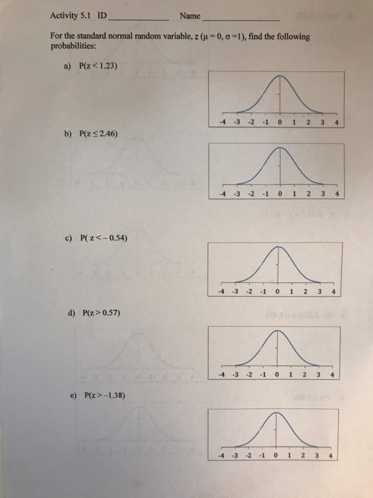 Solved Activity 5 1 Id Name For The Standard Normal Rando Chegg Com