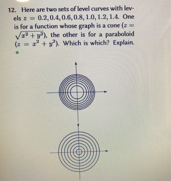 Solved 12 Here Are Two Sets Of Level Curves With Lev El Chegg Com