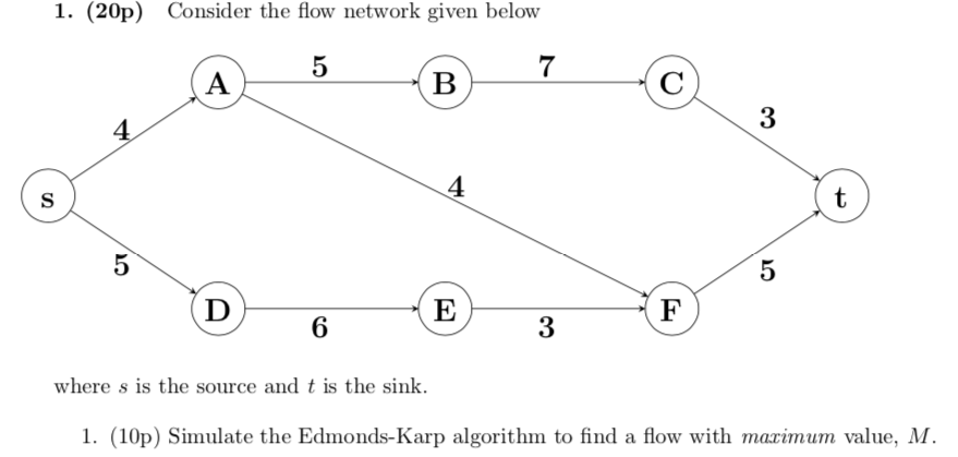 1. (20p) Consider the flow network given below 3 where s is the source and t is the sink. 1. (10p) Simulate the Edmonds-Karp