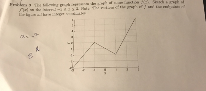 Solved Probl Em 3 The Following Graph Represents The Grap