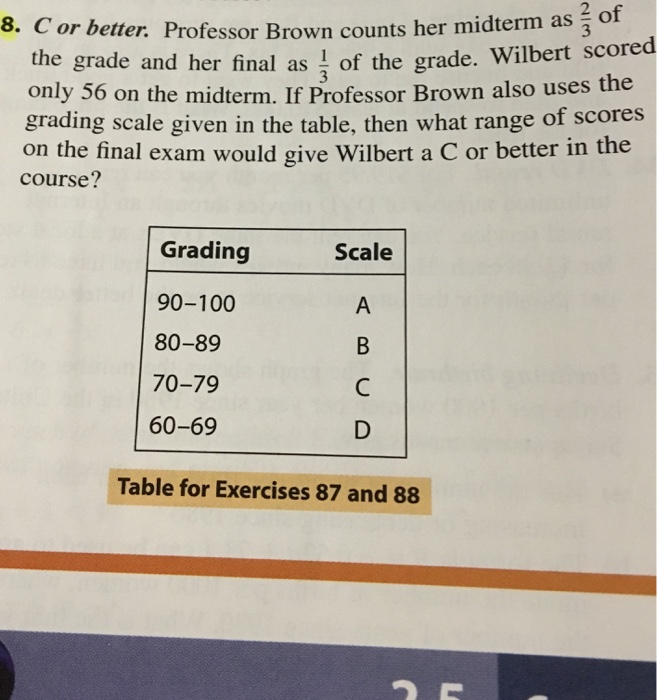 What Counts As An A Grade