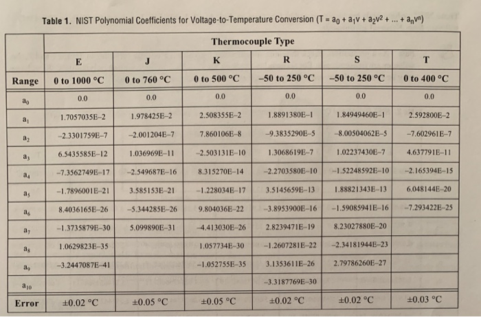 Type J Thermocouple Voltage Chart