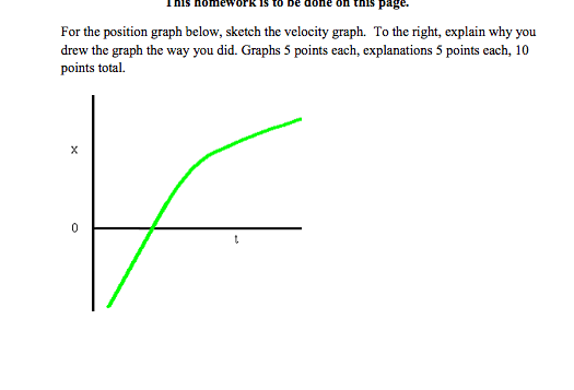 Solved For The Velocity Graph Below Sketch The Position