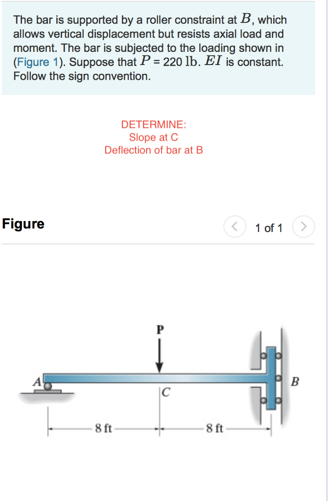 The Bar Is Supported A Roller Constraint At B Chegg 