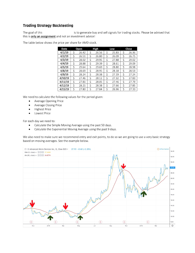 Trading Strategy Backtesting The goal of this this is only an assignment and not an investment advice! is to generate buy and