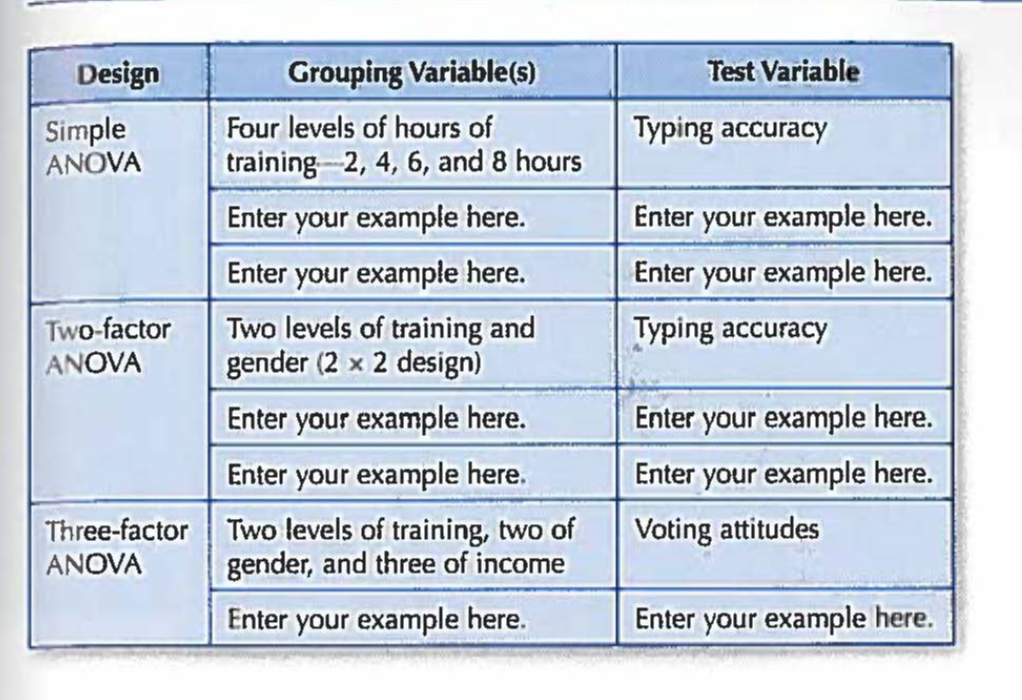 Solved Using The Following Table Provide Three Examples Chegg Com