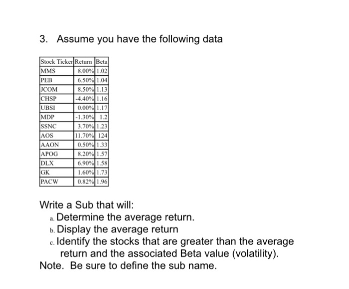 3. Assume you have the following data Stock Ticker Return Beta MMS PEB COM CHSP UBSI MDP SSNC AOS AAON APOG DLX 8.00% 1.02 6.50% 1.04 8.50% 1.13 -4.40% 1.16 0.00% 1.17 1.30% 1.2 11.70% 124 0.50%1.33 8.20% 57 6,90%.58 1.60% 1.73 0.82% 96 PACW Write a Sub that will a. Determine the average return b. Display the average returrn e. ldentify the stocks that are greater than the average 9 return and the associated Beta value (volatility) Note. Be sure to define the sub name.