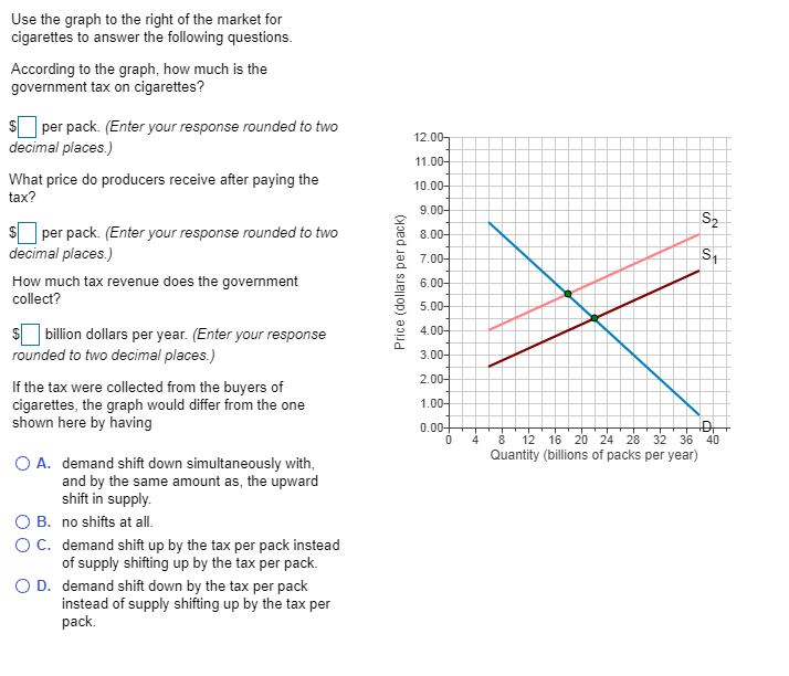 how much tax does the government get from cigarettes Solved Use the graph to the right of the market for