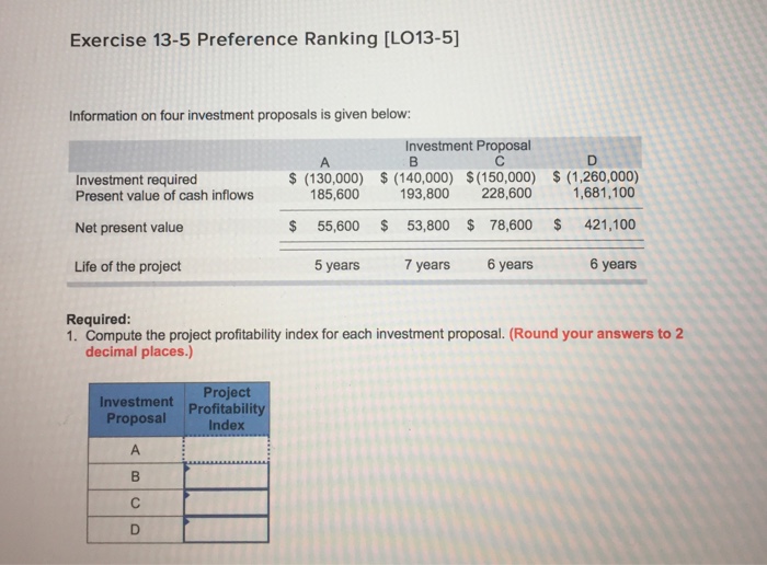 Exercise 13-5 Preference Ranking [LO13-5] Information on four investment proposals is given below: nvestment Proposal Investment required (130,000) (140,000) $(150,000) (1,260,000) Present value of cash inflows Net present value Life of the project 185,600 193,800 228,600 1,681,100 421,100 6 years $ 55,600 53,800 $ 78,600 5 years 7 years 6 years Required: 1. Compute the project profitability index for each investment proposal. (Round your answers to 2 decimal places.) Project Investment Profitability Proposal Index
