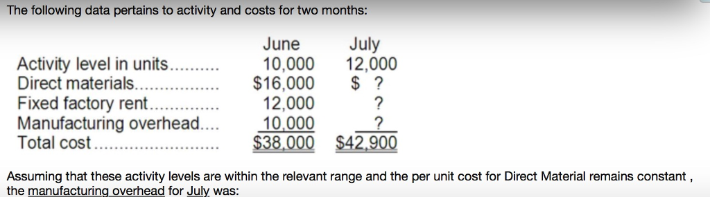 Solved Q2. Each of the following cost items pertains to one