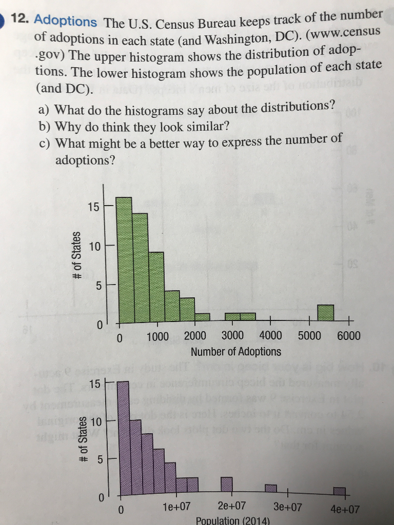 Solved 12. Adop tions The U.S. Census Bureau keeps track of | Chegg.com