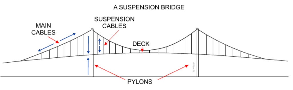 Clifton Suspension Bridge, Light Turquoise — Will Clarke