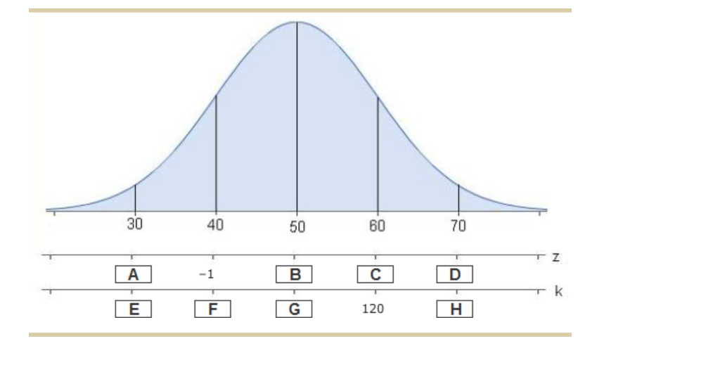 Solved 7 Z Scores And Standardized Scores Is A Z Score A Chegg Com