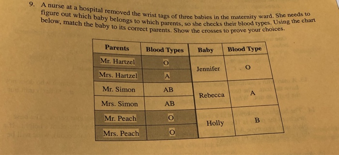 Solved 9 A Nurse At A Hospital Removed Th Figure Out Which Chegg Com