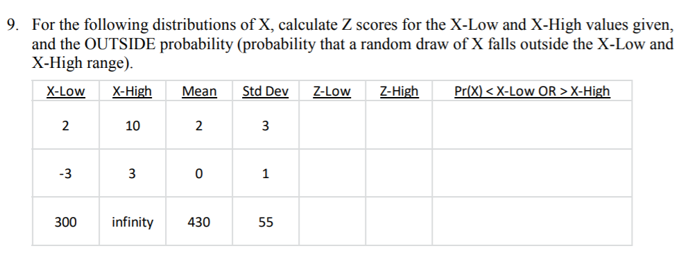 For the following distributions of X, calculate Z scores for the X-Low and X-High values given, and the OUTSIDE probability (probability that a random draw of X falls outside the X-Low and X-High range) 9. X-Low X-High Mean Std Dev ZLow Z-High PrXXLowORX-High 2 10 2 -3 300 nfinity 430