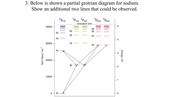 Chemistry Archive | April 25, 2017 | Chegg.com grotrian diagrams hydrogen 