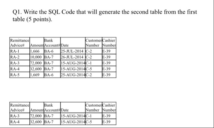 Q1. Write the SQL Code that will generate the second table from the first table (5 points) ank Remittance Advice# Amound Acco