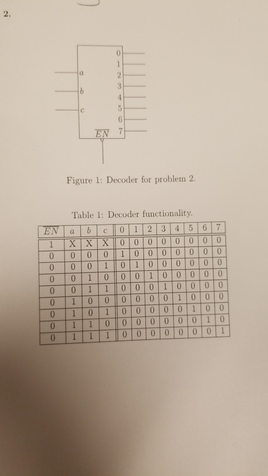 2. a. EN 7 Figure 1: Decoder for problem 2. Table 1: Decoder functionality EN | a | b | c |! 0 | 1 | 2 | 3 | 4 | 5 | 6|7 1 0