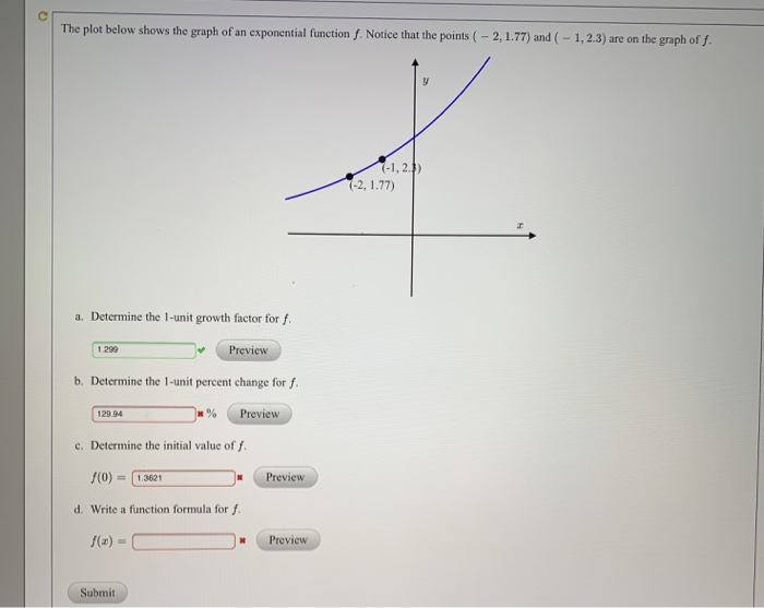 Solved The Plot Below Shows The Graph Of An Exponential F