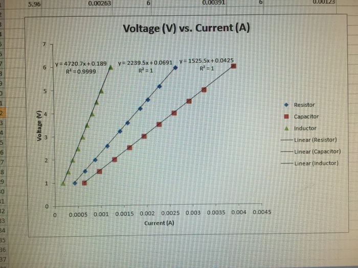 Solved From Your Values Of R X L And X C Obtained In P Chegg Com