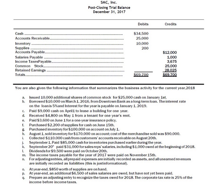 Solved Smc Inc Balance Sheet December 31 17 Assets Cash Chegg Com