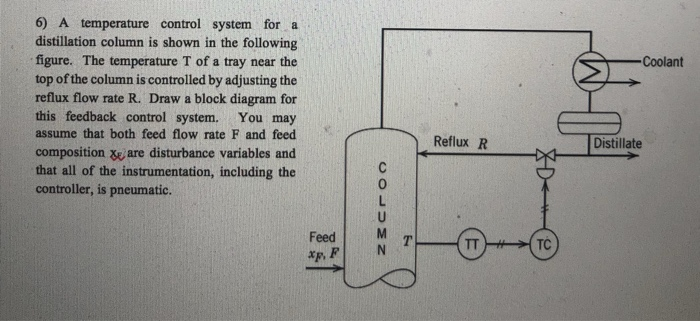 Temperature regulator Distillation controller Thermostat for reflux column 