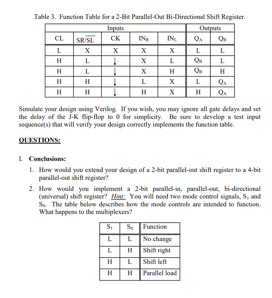 Parallel Input Serial Output Shift Register Verilog Code