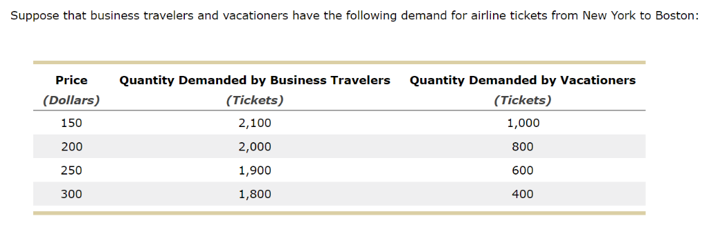 TicketIQ on X: Even with a 6.2% decrease in average price over