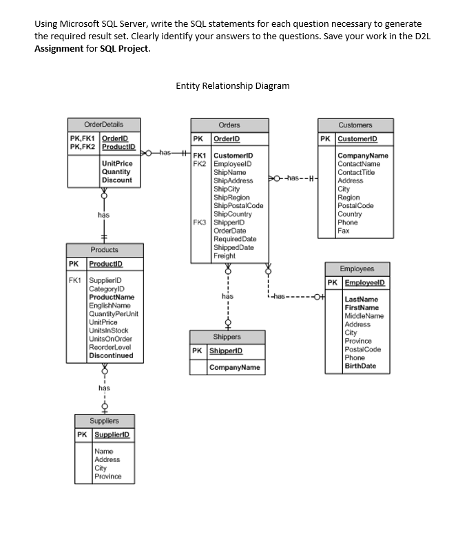 Er диаграмма sql. Диаграммы базы данных SQL Server Server. Erd диаграмма SQL. Er диаграмма внешний ключ. Pk и FK В er-диаграмме.