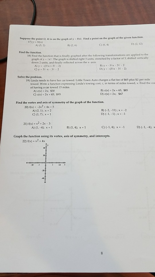 Solved Suppose The Point 2 4 Is On The Graph Of Y F Chegg Com