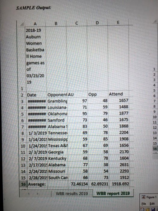 SAMPLE Output: 2018-19 Auburn Women Basketba Il Home games as 03/23/20 Attend 2 Date OpponentAu 9 59 1488 79 1877 95 10 46 16