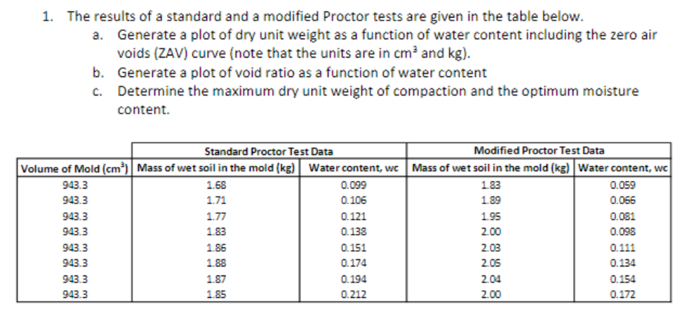 adjusted body weight from std tables