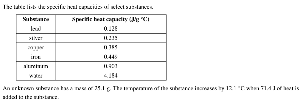 Solved The Table Lists The Specific Heat Capacities Of Se Chegg Com