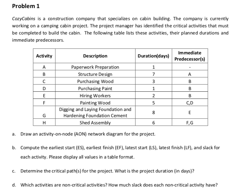 Solved Problem 1 Cozycabins Is A Construction Company Tha