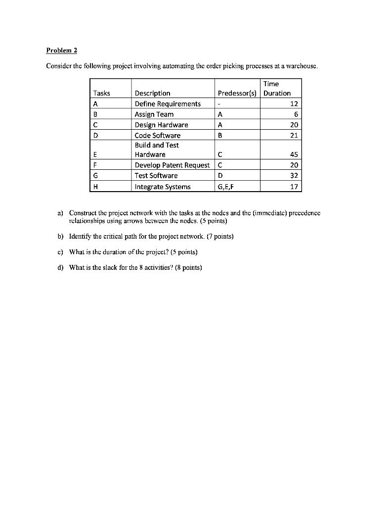 Problerm 2 Consider the following project involving automating the order picking processes at a warchouse Time Tasks Descript