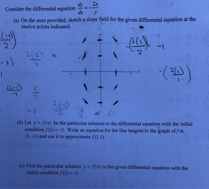 Consider The Differential Equation Dy 2x Dx Y A On Chegg 