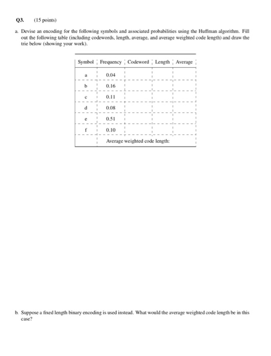 Q3. (15 points) a. Devise an encoding for the following symbols and associated probabilities using the Huffman algorithm. Fil