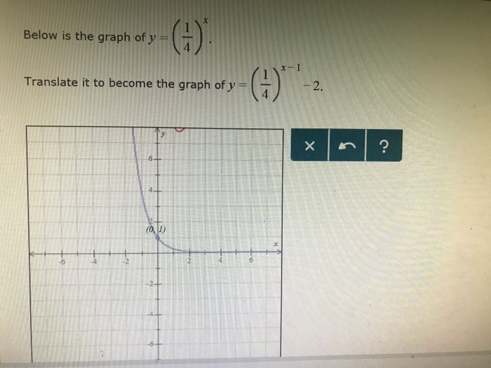 Solved Below Is The Graph Of Y 1 4 X Translate It To Chegg Com