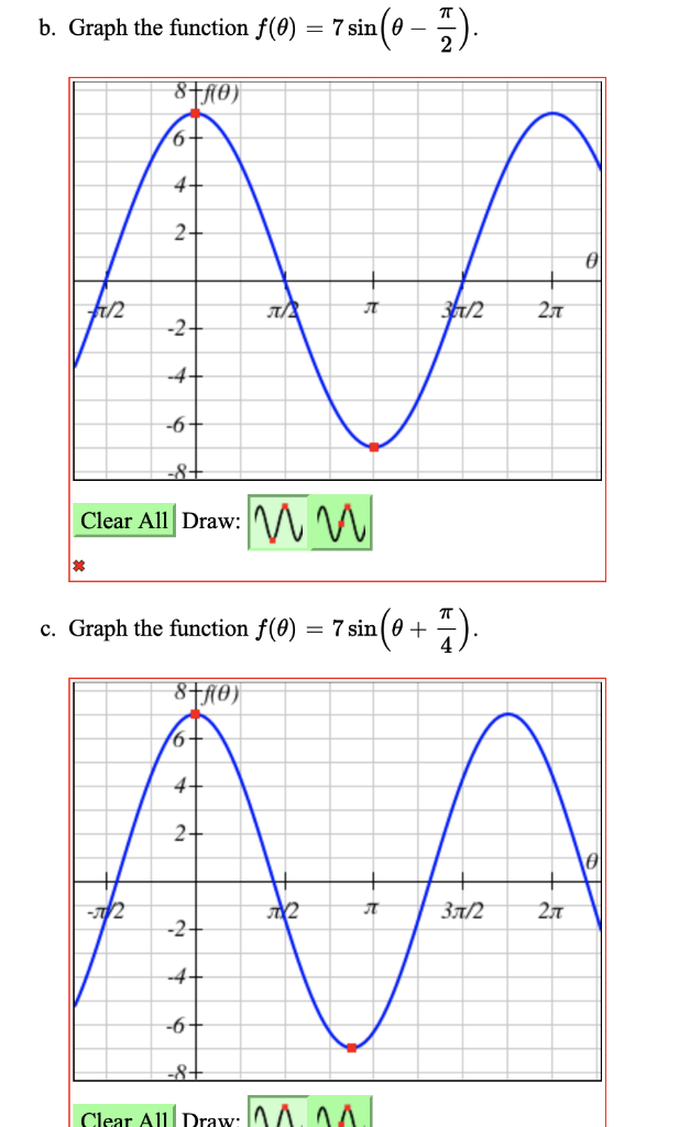 Solved A Graph The Function F 0 7 Sin 8 4 T 2 P 2 6 Chegg Com