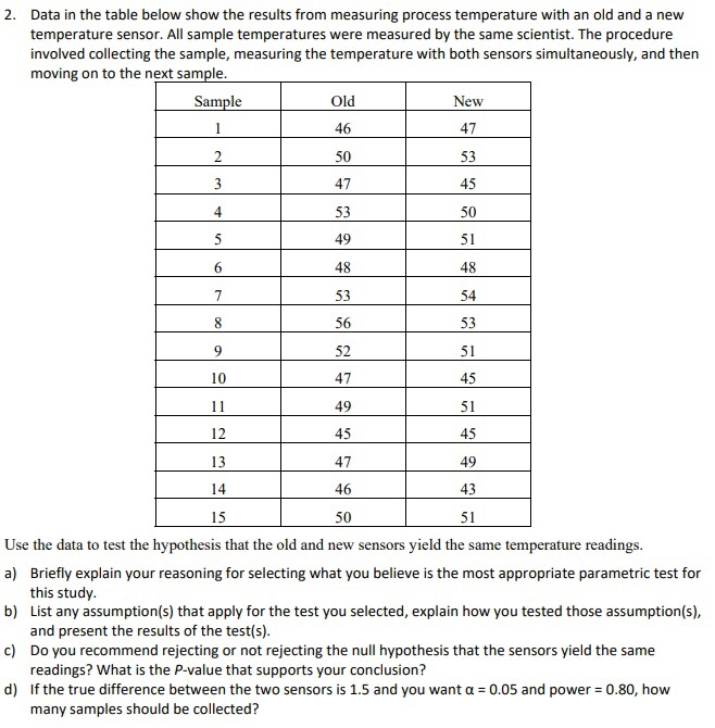 Solved he data in the table below are the result of a