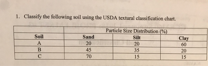 Sand Particle Size Chart