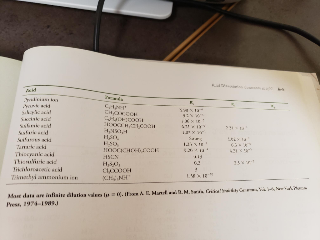 Solved Calculate the pH of a buffer that is 0.10 M in KH2PO4 | Chegg.com