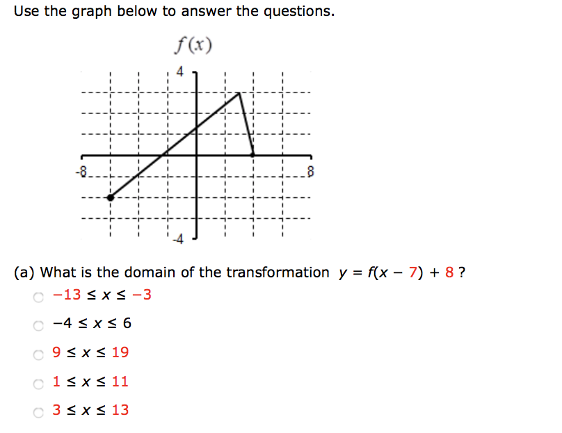 Solved Let Y Fx Be A Continuous Function What Do The F