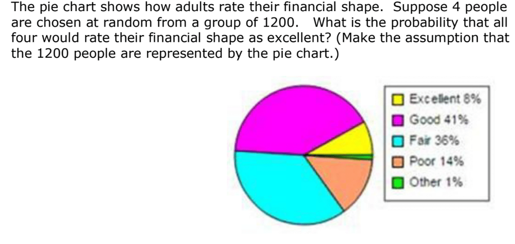 Random Pie Chart