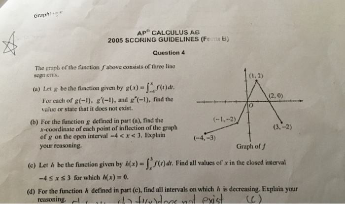 Solved Graph Ap Calculus Ab 2005 Scoring Guidelines Fo Chegg Com